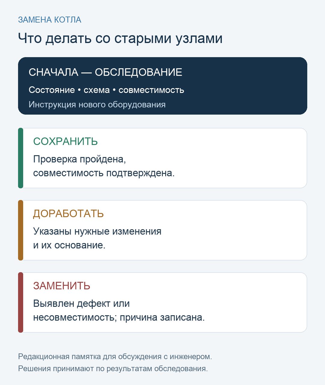 Карточки решений по существующим элементам отопления